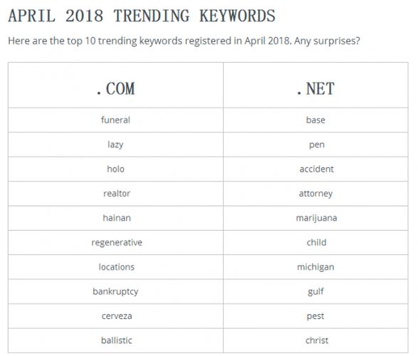 net英文域名_.Net类型