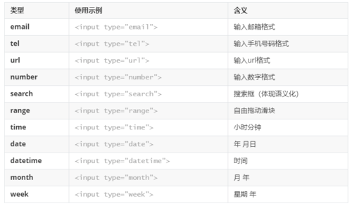 html的iframe标签属性怎么设置