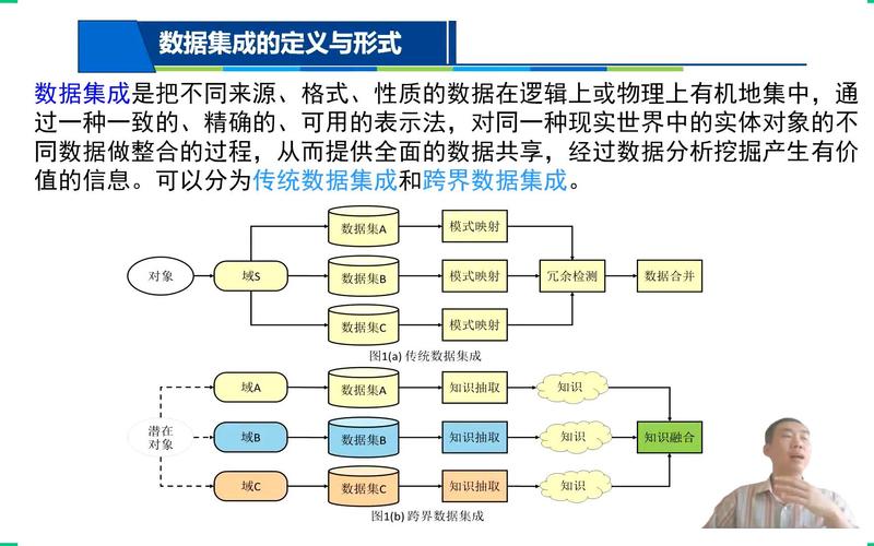 大数据的分析与处理_数据采集与分析