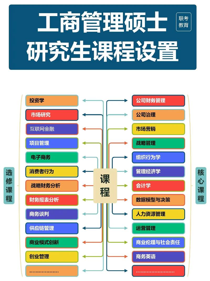 mba课程内容 _基础服务人才培养服务