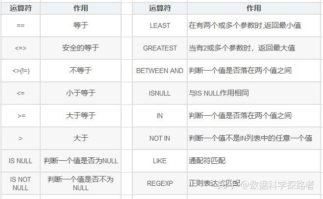 mysql 求余_字符串数据类型