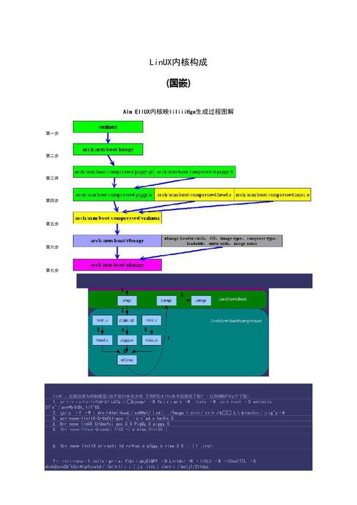 内核启动_内核启动流程