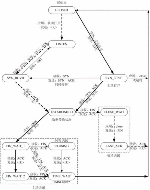 遭受cc攻击的处置策略处置策略