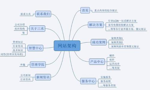 多种成都网站建设_多种构建类型