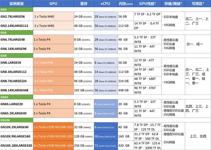 哪个GPU云计算服务器好_GPU计算型