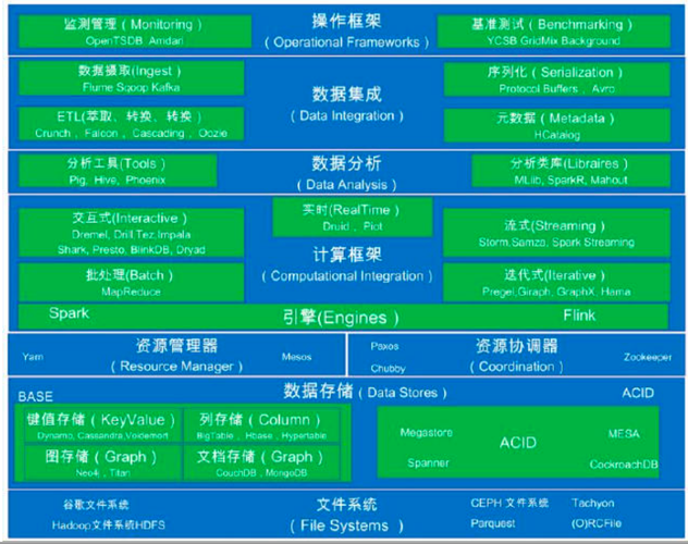 大数据种类_我可以存储哪种类型的数据？