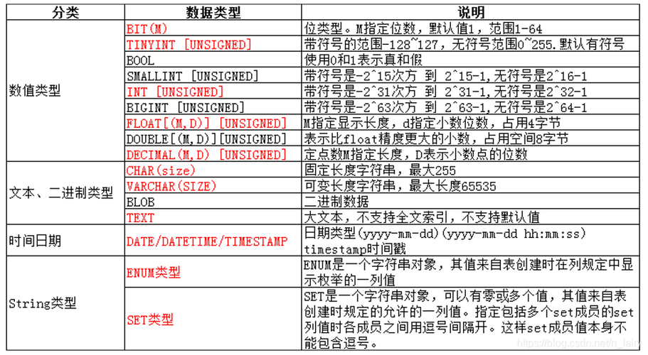 mysql数据库中分类分组_GaussDB(for MySQL)授权分类