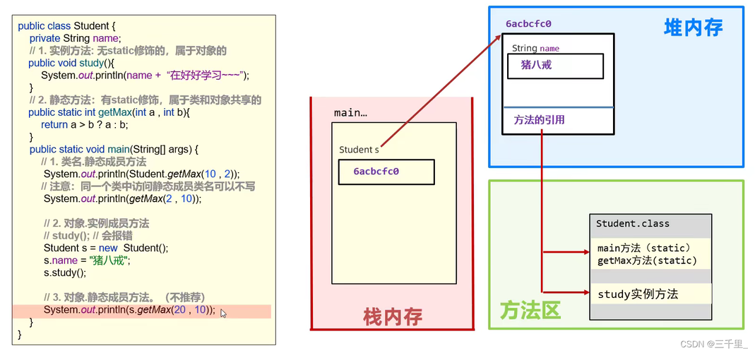 内存zipfile对象 _内存