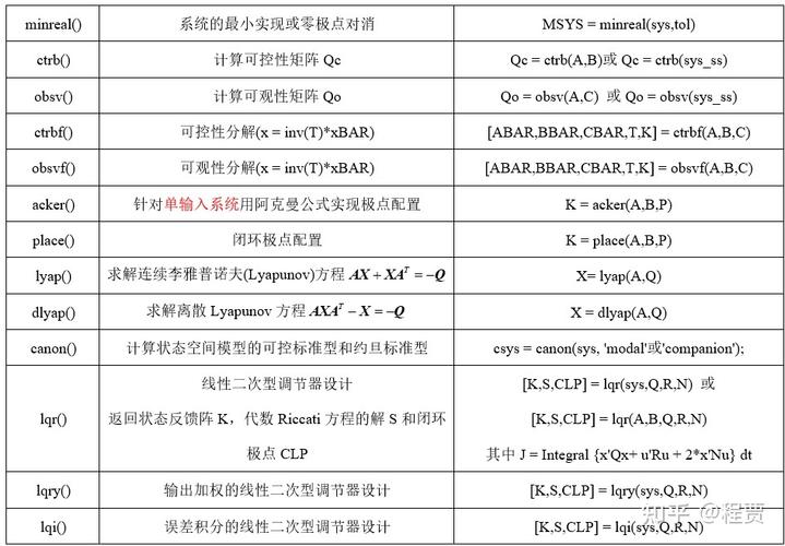 matlab中fopen函数的用法是什么