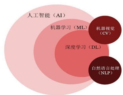 纳什均衡机器学习代码_机器学习端到端场景