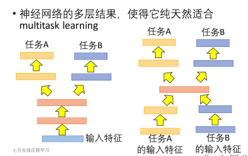 mysql 学习_迁移学习