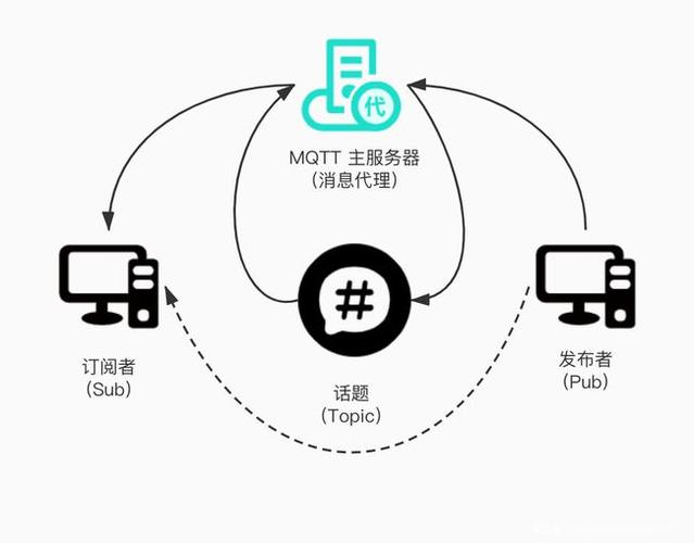 mqtt客户端与服务器交互模式_MQTT客户端接入说明