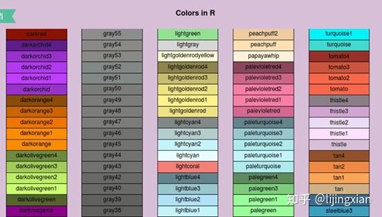 R语言plot颜色怎么设置