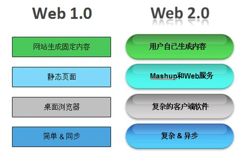 对webwork的理解与使用