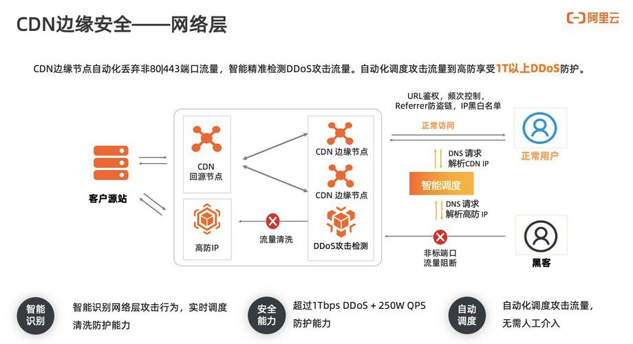 使用cdn