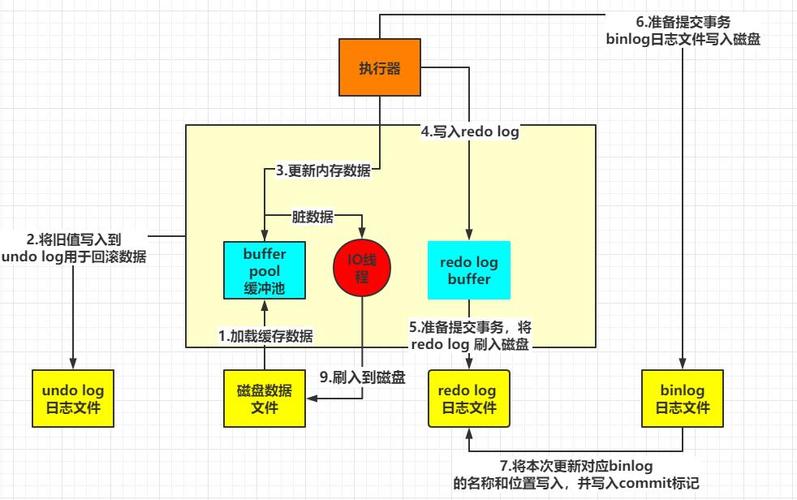 mysql 联合更新数据库_Mysql数据库