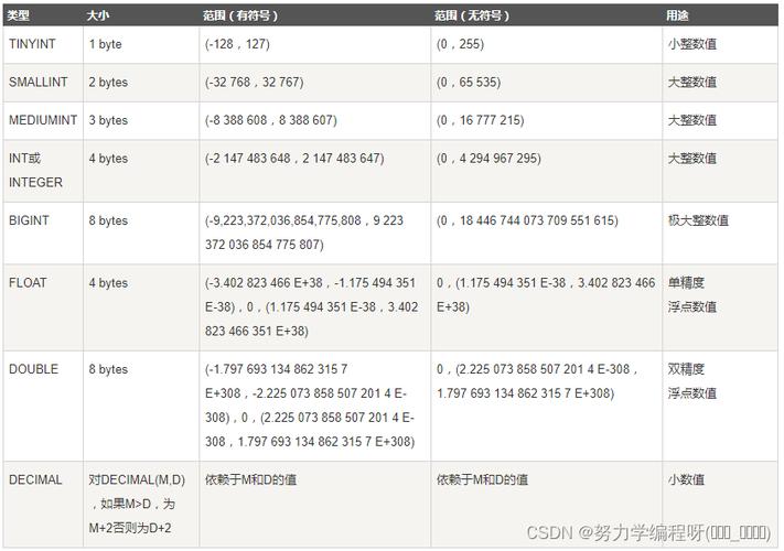 mysql数据库字段值的长度_字段值提取函数