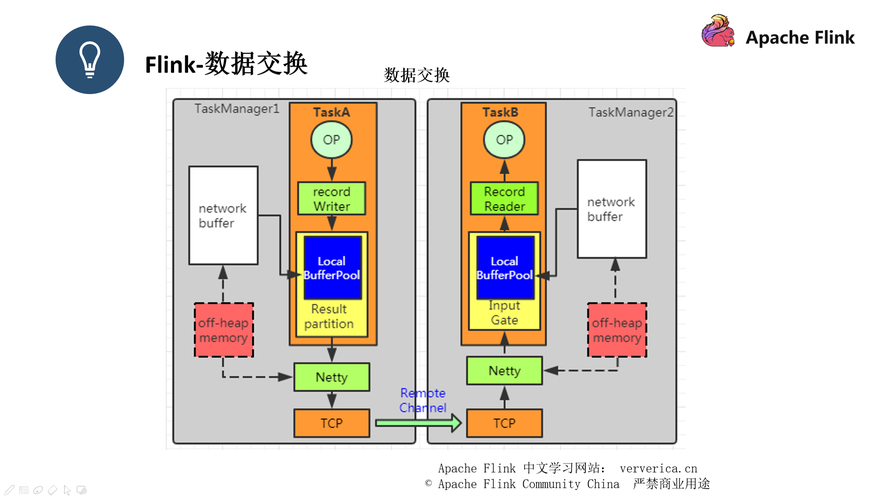 netty客户端连接tcp服务器_优化Flink Netty网络通信参数