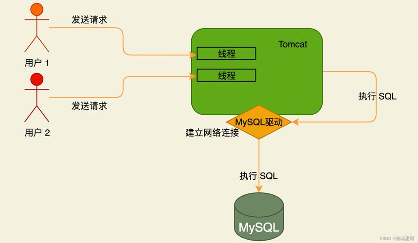 mysql数据库与前端连接数据库_新建DataArts Studio与MySQL数据库的连接