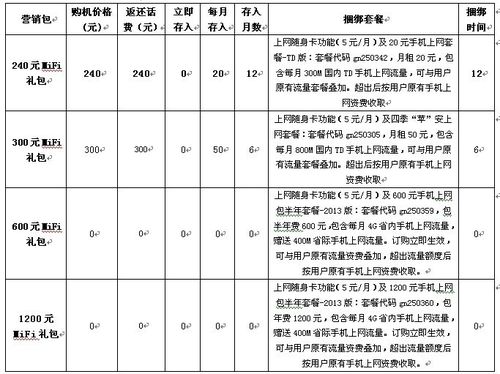 带宽价格信息_获取任务价格信息