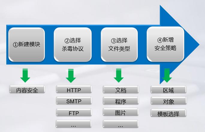 java杀毒软件怎么实现