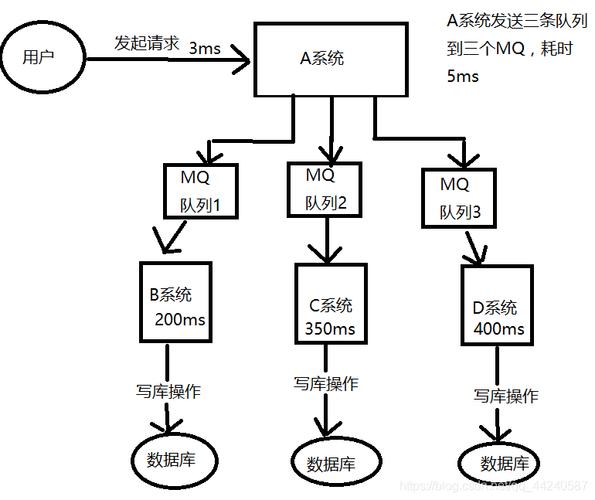 mq消息队列中间件_IBM MQ