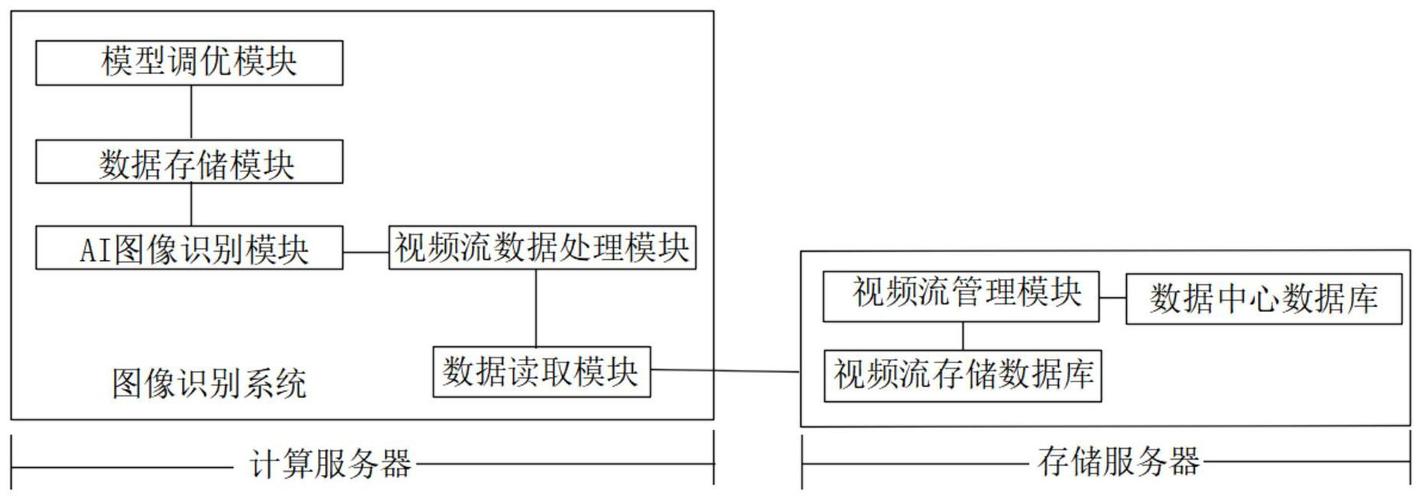 内容图像过滤系统_内容审核图像