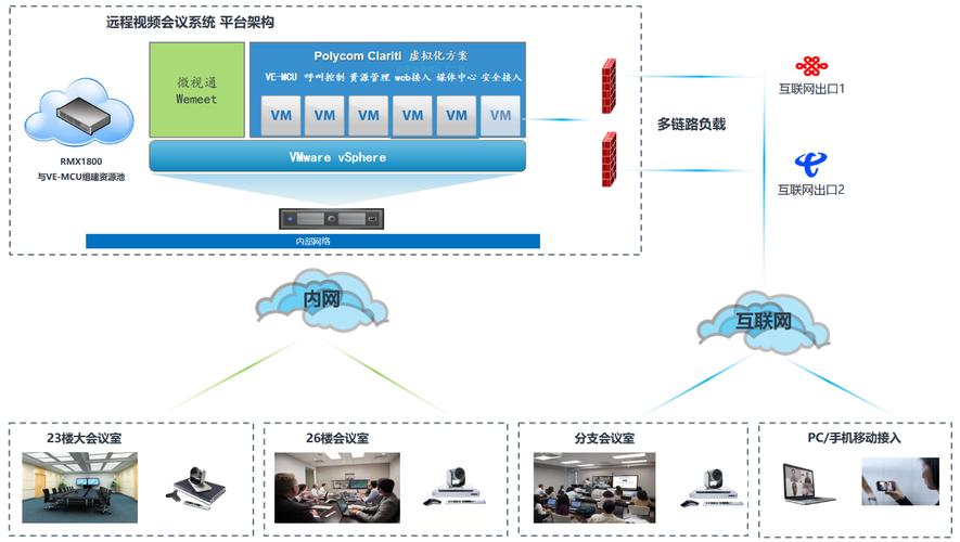 哪家网站建设公司专业_管理专业会议终端