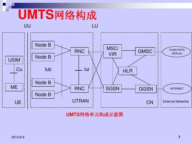 umts指的是什么网络类型