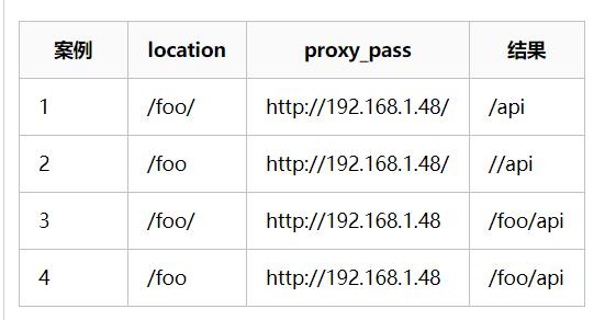 Nginx反斜杠自动解码问题解决方法