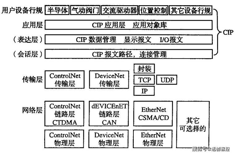 目的地址转换 网络管理_网络地址类型