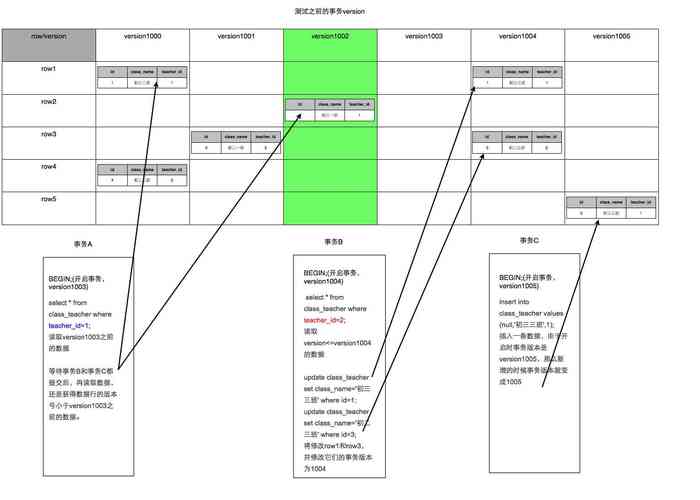 mysql 数据库隔离_如何修改RDS for MySQL的事务隔离等级