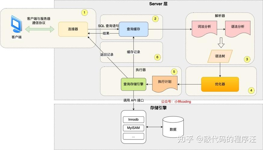 mysql数据库执行过程 软解析_修改或执行存储过程