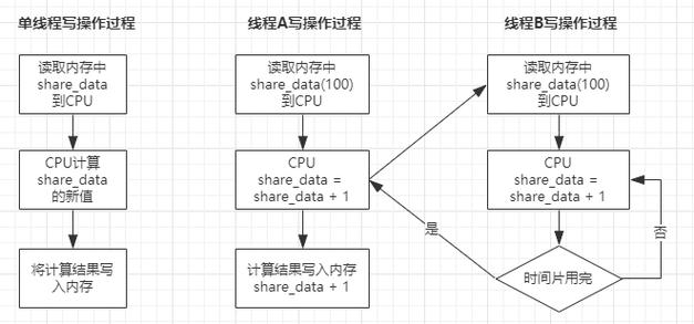 多线程同步