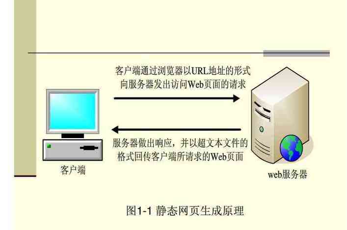 常用访问web服务器是用什么用户