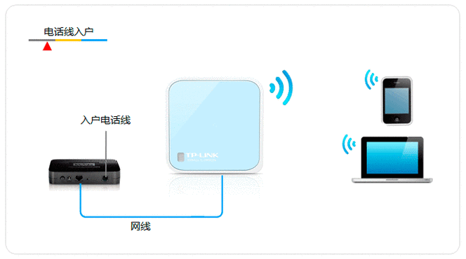 动态拨号多ip服务器有什么用