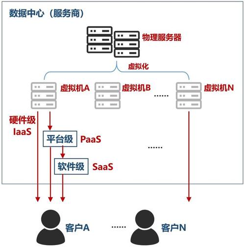 数据中心和服务器的关系是什么