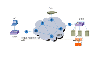 动态获取服务器地址_动态获取IPv6地址