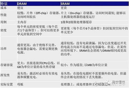 内存数据库 缓存 区别_缓存刷新和缓存预热有什么区别？