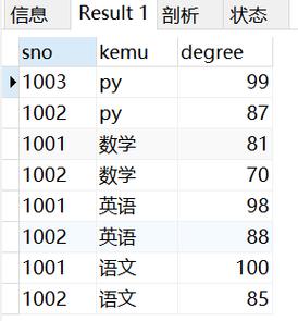 mysql数据库学生表数据_Mysql数据库