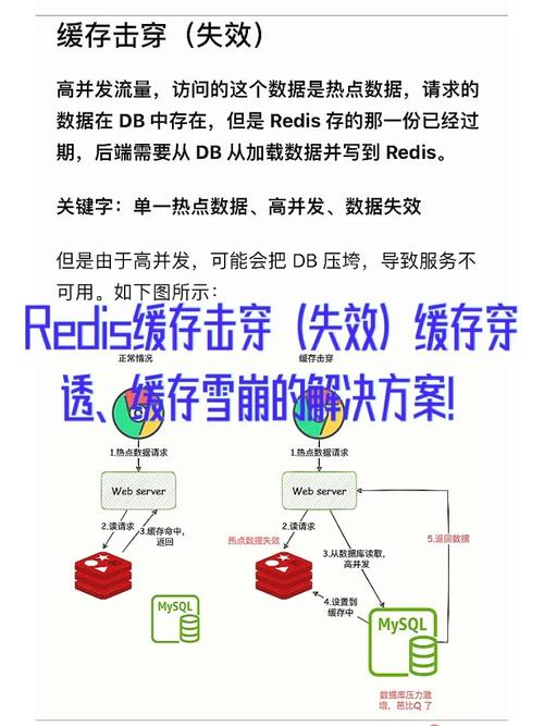 mapreduce 读 hbase_如何配置HBase双读功能