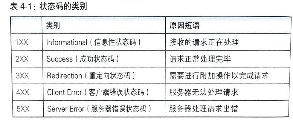 服务器知识服务器状态码