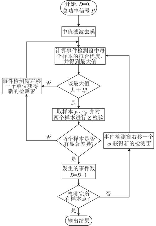 怎么使用MATLAB进行假设检验