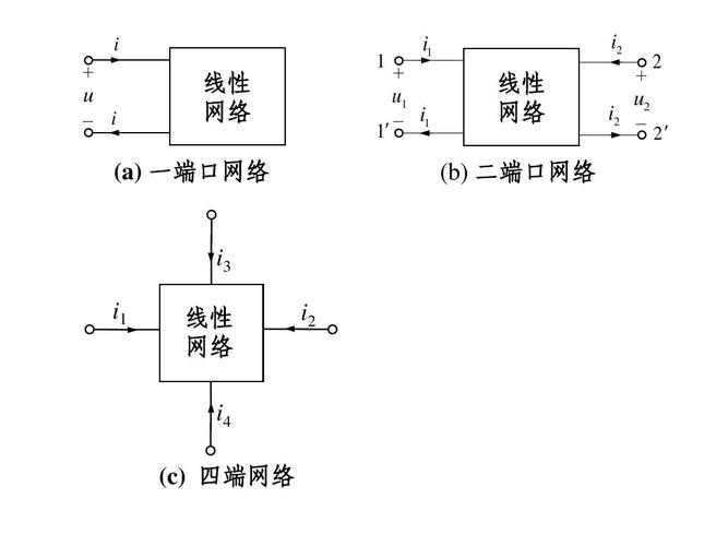 服务器为什么有两个网口