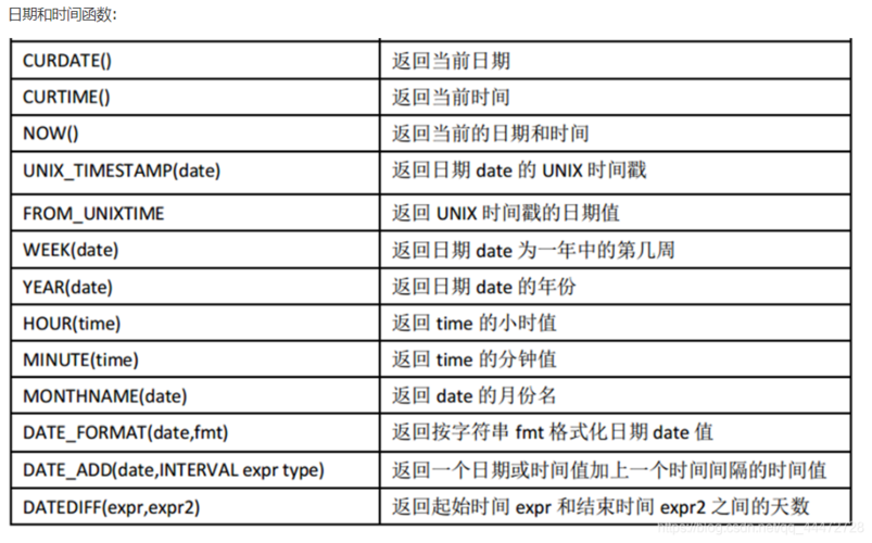 mysql日期计算_日期类型