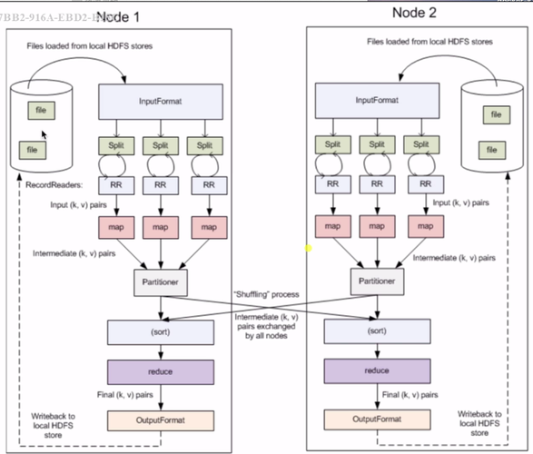 mapreduce 设置队列_队列属性设置