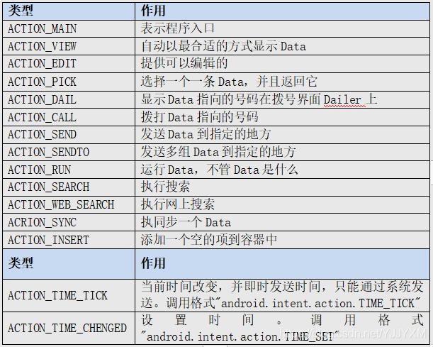 android中intent的作用是什么