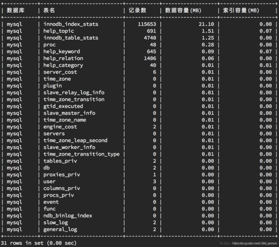 mysql 查看当前数据库所有表_查看所有表