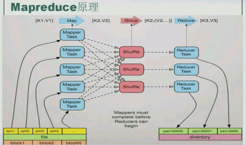 mapreduce 中间值_中间件相关