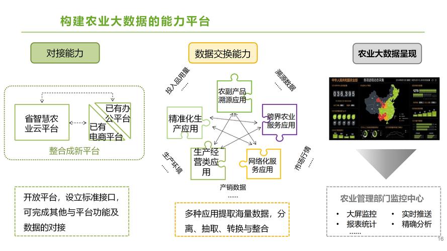 农业大数据融合共享平台 _方案